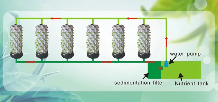 Tarımsal Seralar Dikey Tarım A - Agriculture Vertical Farming incelemesi ve fiyatı
